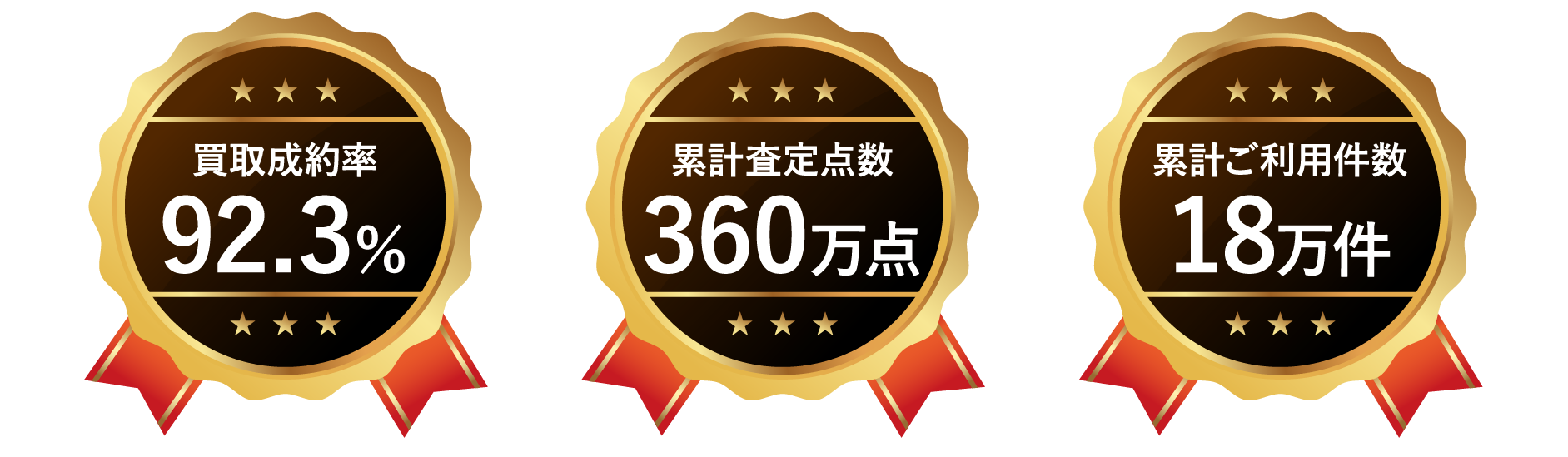 買取実績のポイント